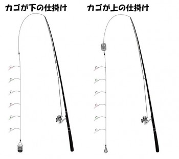 サビキの仕掛け