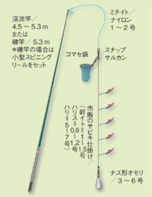 サバ釣りサビキ